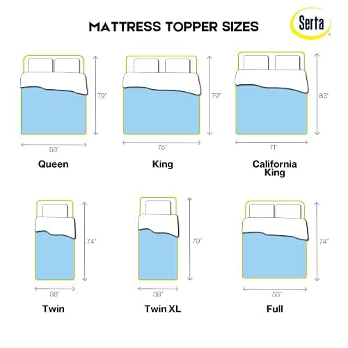 Serta ThermaGel Cooling, Pressure-Relieving Memory Foam Mattress Topper, 3 Inch, King, Made in The USA thumbnail 2