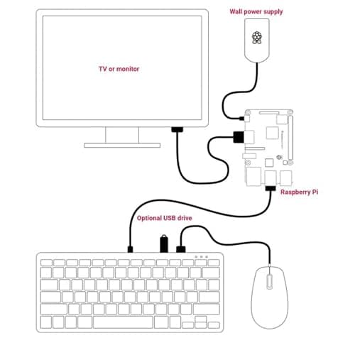 Vis Viva Official Raspberry Pi Keyboard and Mouse Combo + a Logo Sticker (White/Red) thumbnail 5