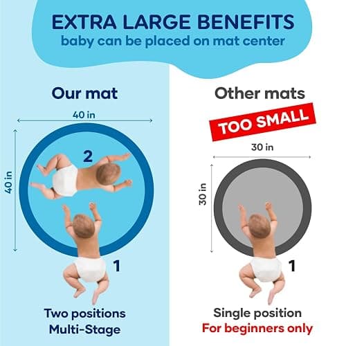 TT TUMMYTIMEZ Premium Tummy Time Water Mat, Extra Large Multi-Stage Activity Center Promoting Baby Motor & Sensory Development, Inflatable Playmat Visual Stimulation Gift Infants Toddlers Boys Girls thumbnail 2