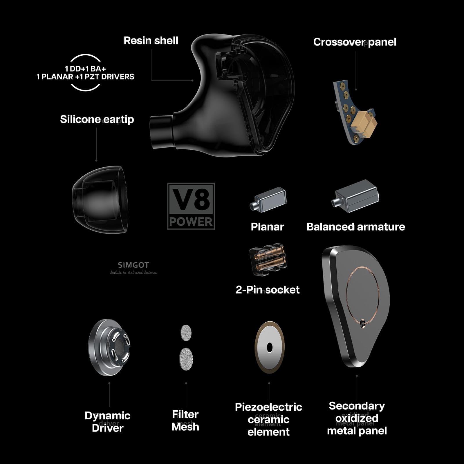 Linsoul SIMGOT SuperMix 4 1DD+1BA+1Planar+1PZT Hybrid Drivers Earphones, HiFi in Ear Monitor IEM, Wired Gaming Earbuds with OFC Silver-Plated Cable for Musician Audiophile thumbnail 4