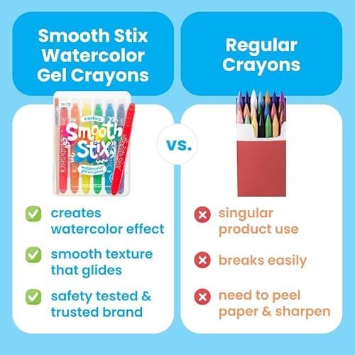 Ooly Smooth Stix Gel Crayons for Kids and Adults with Paint Brush - Set of 24 Watercolor Rainbow Crayons for Glass and Paper with Case, Twist-Up Gel Crayon Set, Kids Stocking Stuffers thumbnail 3