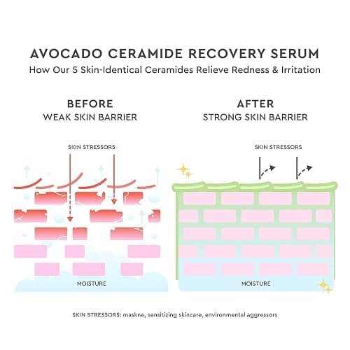 Glow Recipe Avocado Ceramide Serum - Soothing, Hydrating Face Serum for Women & Men, Redness Relief & Skin Barrier Repair - Lightweight, Milky Korean Skincare for Dry, Sensitive Skin (30 ml) thumbnail 7