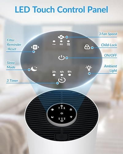 Air Purifiers for Home Bedroom, ADTARK Air Cleaner with H14 True HEPA 3-in-1 Filter, Sleep Mode & Aroma Function, 3 Light Modes, Room Air Purifier with 3 Timer for Office, Dorm, Hotel (White) thumbnail 4