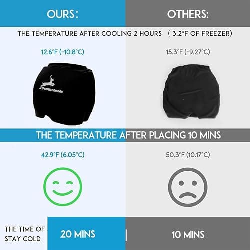 Migraine Relief Cap, One Size Fits All Hot/Cold Gel Head Wrap, Migraine Cooling Eye Mask, Strong Elastic Comfort Fit, Reusable Durable for Stress & Headache Relief, FSA|HSA Eligible, Gift Box (Black) thumbnail 8