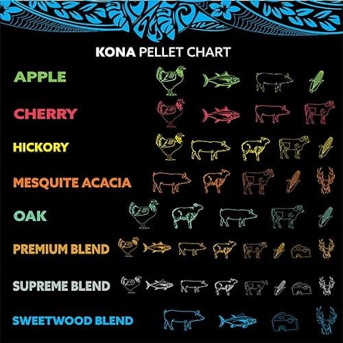 Kona Wood Pellets All Variety Pack, Intended for Ninja Woodfire Outdoor Grill, Wood Fire Oven & Smoker, 8, 1lb Resealable Bags thumbnail 8