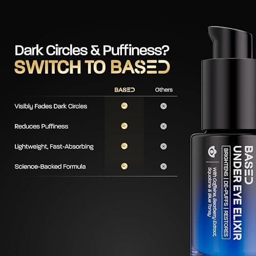 BASED Under Eye Elixir, Hydrating & Refreshing Formula, Simple. Effective. Based. 0.5 fl oz, Pack of 1 thumbnail 6