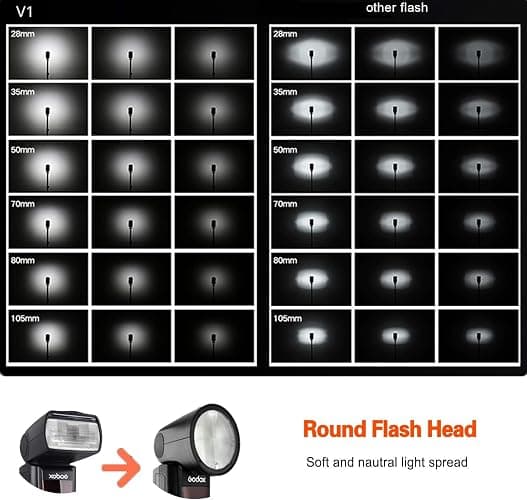 Godox V1-S TTL Round Head Camera Flash for Sony, 2.4G Wireless TTL Speedlight,76Ws HSS 1/8000s with Li-ion Battery,Compatible with Sony a7IV, a7III, a7RIV, a7R5, a7RII, a7RIII, a6400, a6000, a350 thumbnail 4