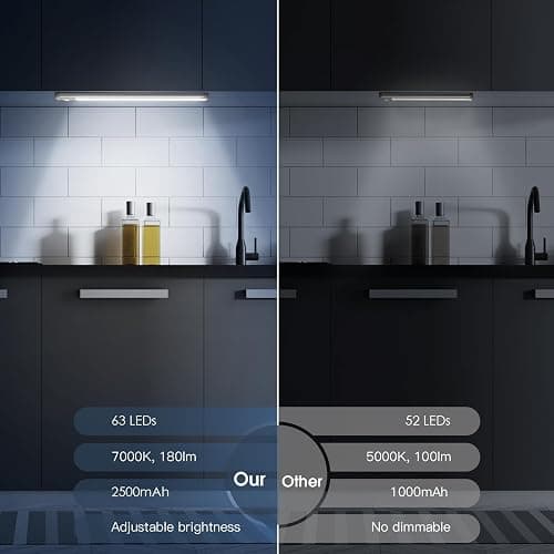 Under Cabinet Lighting, 14.7" Rechargeable Motion Sensor Light Indoor, 2 Pack Magnetic Dimmable Closet Lights, Wireless Under Counter Lights for Kitchen, Stairs,Hallway thumbnail 2