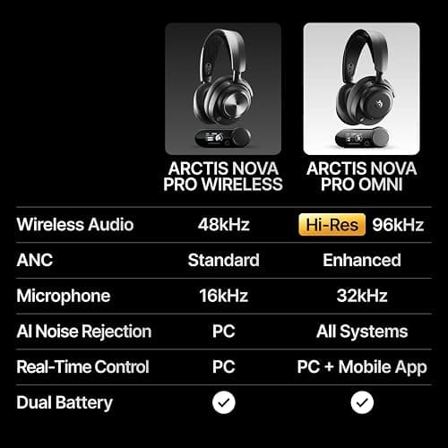 SteelSeries Arctis Nova Pro Omni - Cuffie wireless Hi-Res, 96kHz/24bit, ANC, Mic ClearCast Pro, Filtro antirumore IA, App mobile, Mix 2,4GHz + BT, OmniPlay PC+PlayStation+Xbox - Grafite thumbnail 11