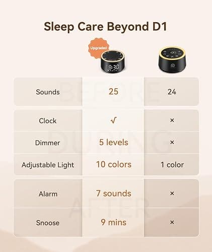 Dreamegg Sound Machine for Sleep - D1 Nova White Noise Sound Machine for Baby Adult with Alarm Clock, Soothing Sounds, Dimmable, White Noise Alarm Clocks for Bedrooms Heavy Sleepers Travel, Black thumbnail 2