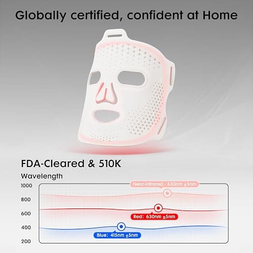 Umitec LED Face Mask Light Therapy, FDA-Cleared, 4 Modes Red Light Therapy for Face with Remote and Timer, 2000mAh Rechargeable, Blue, 850NM Infrared & Red Light Therapy Mask at Home, 288 LEDs, White thumbnail 2