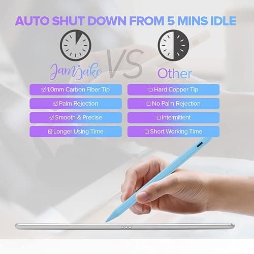 Stylus Pen for iPad with Palm Rejection, Active Pencil Compatible with (2018-2025) Apple iPad Pro (11"/12.9"/M4),iPad Air 3/4/5/M2/M3,iPad 6/7/8/9/10/11,iPad Mini 5/6 Gen(Blue) thumbnail 6