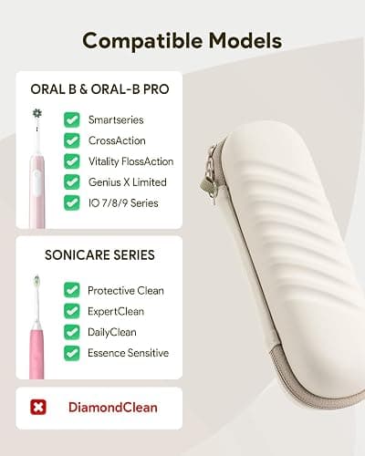 Electric Toothbrush Travel Case for Oral B/Oral-B Pro/Phlips Sonicare, Waterproof Portable Toothbrush Protective Storage Bag with Mesh Pocket & 2pcs Toothbrush Head Covers Protection (Beige) thumbnail 2
