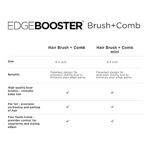Style Factor EDGE BOOSTER® Edge Brush+Comb Mini | Baby Hair Brush/Travel Brush with Compact Case | Travel Size Dual-Ended Boar Bristles & Pintail Comb for Edges, Parting & Styling | Pink/White thumbnail 9
