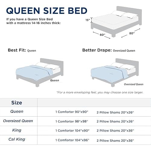Quataly White Queen Comforter Set - 3 Pieces Seersucker Lightweight Bedding Comforter Sets (1 Soft Fluffy Comforter & 2 Pillowcases) - All Seasons Cozy Modern Bed Sets thumbnail 6