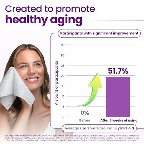 Clean Skin Club Healthy Aging Clean Towels® XL, Smooths Fine Lines Wrinkles & Texture in 6 weeks, Treated for Extra Softness, Disposable Face Towels, Anti Aging Makeup Remover Dry Wipe, 50 count thumbnail 5