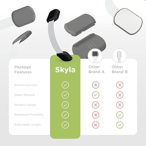 SKYLA HOMES Baby Locks (8-Pack) Child Safety Cabinet Proofing - Safe Quick and Easy 3M Adhesive Cabinet Drawer Door Latches No Screws & Magnets Multi-Purpose for Furniture Kitchen Ovens Toilet Seats thumbnail 8