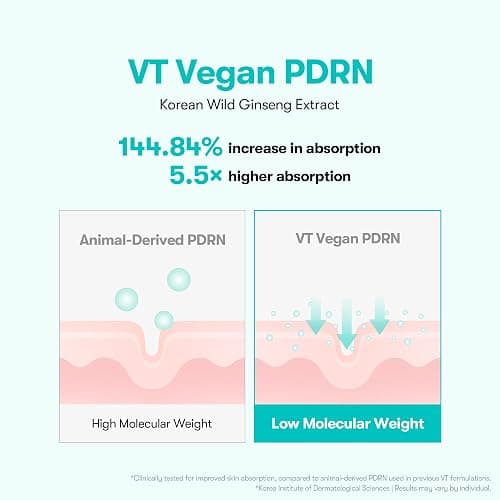 VT COSMETICS PDRN 100 Essence, Intensive Glow Serum, 1.01 fl. Oz. | 100,000ppm Vegan PDRN, Skin Restoration & Plumping, Hydrating & Moisturizing, Firming, Fine Lines thumbnail 4