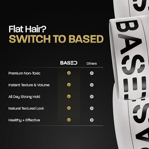 BASED Hair Clay for Men, Premium Hair Clay with Strong Hold, Texturizing Finish, & Low Shine, Hair Styling for Medium, Thick, Straight, or Wavy Hair, Santal Sandalwood Fragrance (3oz Pack of 1) thumbnail 6