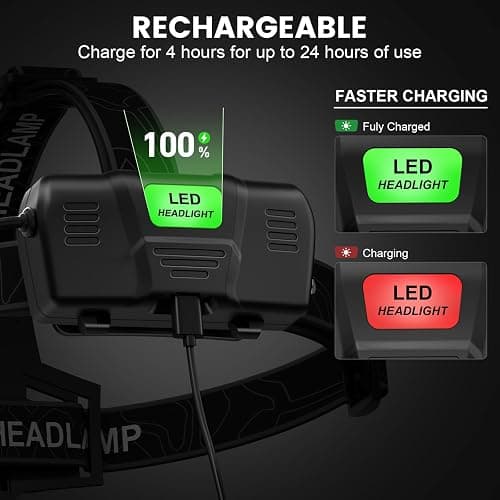 Kmivo Headlamp Rechargeable 99,000LM Super Bright, 2pack LED Head Lamp with 3 Modes, 90°Adjustable Head Lights for Forehead, IPX6 Waterproof HeadLamps for Camping Hiking thumbnail 3