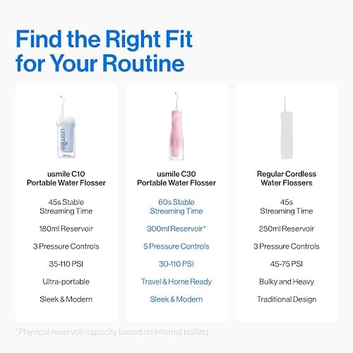 usmile C30 Cordless Water Flosser, 300ml Large Tank, 5 Pressure Levels Deep Clean, S-Shaped Nozzles for Braces & Sensitive Gums, USB-C Rechargeable, IPX7 Waterproof, Portable Travel & Home Use(Pink) thumbnail 8