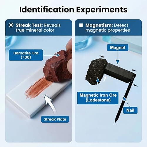 SuiToWan Mineral ID Kit Rock Mineral Identification Kit - Includes Streak Plates, Glass Plate, Magnet, Dropper Bottle, Nail, Hand Lens, Cooper Sheet, Rock & Mineral Geology Kit thumbnail 5