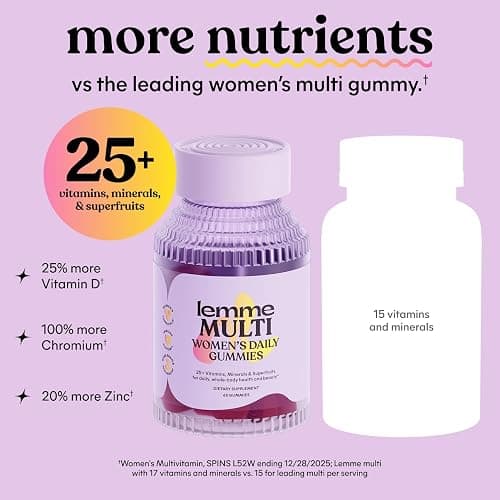 Lemme Women's Multivitamin Gummies, Daily Nutritional Support with Vitamins A, C, D, E, Biotin, Folic Acid, Zinc & Inositol, Bone, Brain, Skin & Immune Health, Raspberry Orange, 30-Day Supply thumbnail 6