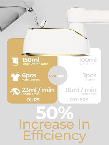 Portable Travel Steamer, 1200W Handheld Fabric Steamer for Clothes, 4 Modes with LCD Display, Powerful Wrinkle Remover for Home & Travel, 150ml Water Tank, 10S Fast Heat-Up, 180° Swivel Handle thumbnail 4
