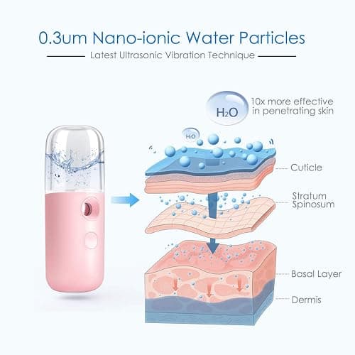 GIVERARE Nano Facial Steamer, Handy Mini Mister, USB Rechargeable Mist Sprayer, 30ml Visual Water Tank Moisturizing&Hydrating for Face, Daily Makeup, Skin Care, Eyelash Extensions-Pink thumbnail 2