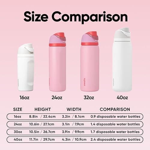 Owala FreeSip Insulated Stainless Steel Water Bottle with Straw for Sports and Travel, BPA-Free Sports Water Bottle, 24 oz, Angel Food Cake thumbnail 5