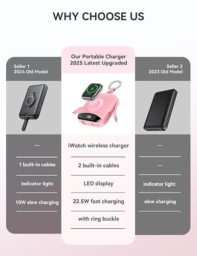 Portable Charger, 10000mAh 22.5W Fast Charging Power Bank with Built-in Cables, Travel Essentials Battery Pack with LED Display for iPhone, Portable iWatch Charger for 11/10/9/8/7/6/5/4/SE/Ultra Pink thumbnail 2