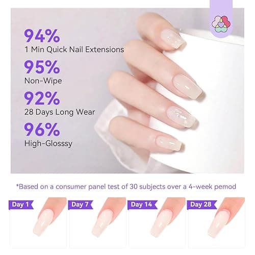 SAVILAND Poly Gel Nail Kit Starter: 4 Colors Natural Clear Poly Nail Gel with U V Lamp Slip Solution Quick Dry Nourish Nails 28 Days Durable DIY Salon Home Use thumbnail 5