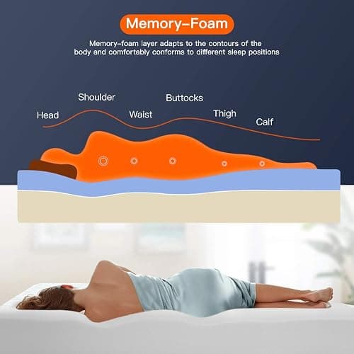 FDW | 8 Inch Full Mattress | Medium Firm | Gel Memory Foam Mattress | White | Bed in a Box, CertiPUR-US Certified | Pressure Relief, Cooling Ventilated Foam | Washable Removable Cover thumbnail 4