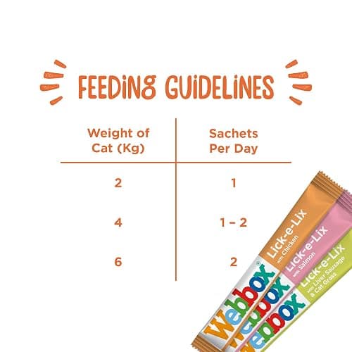 Webbox Lick-e-Lix Cat Treats Variety Value Pack - Kitten Friendly, Grain Free, No Artificial Preservatives or Colours (50 Pack) thumbnail 7