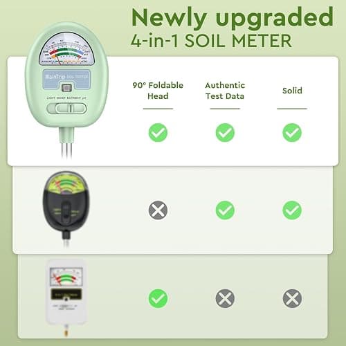 Soil Moisture Meter,4-in-1 Soil Ph Meter, Soil Tester for Moisture, Light,Nutrients, pH,Soil Ph Test Kit, Great for Garden, Lawn, Farm, No Battery Required, Gifts for Plants Lover thumbnail 2