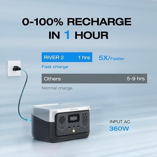 EF ECOFLOW Portable Power Station RIVER 2, 256Wh LiFePO4 Battery/ 1 Hour Fast Charging, 2 Up to 600W AC Outlets, Solar Generator (Solar Panel Optional) for Outdoor Camping/RVs/Home Use thumbnail 3