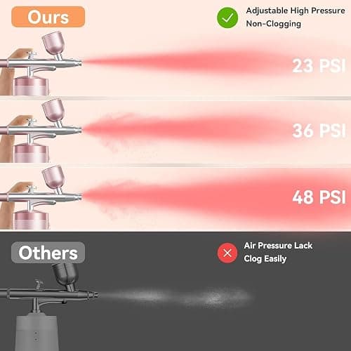 Wireless Cordless Airbrush Kit with Portable Rechargeable Air Compressor, Dual Action Air Brush Spray Gun Ideal for Nail Art, Barber Hair Dye, Face Makeup, Model Painting, Cake Decorating & DIY Crafts thumbnail 3