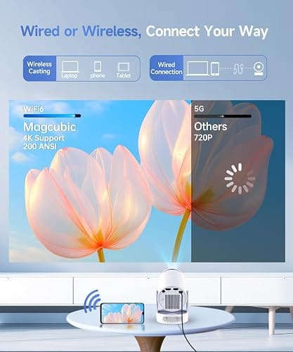 Mini Projector with WiFi 6 Bluetooth 5.4, 4K Support Portable with Lens Cap | 200 ANSI 5W Soundbase Speaker, 180° Rotation Auto Keystone, Built-in Apps, Home Outdoor Use thumbnail 4