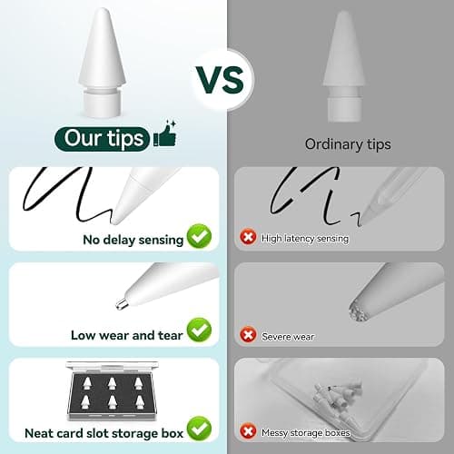 Inesore Pencil Tips for Apple Pencil Pro/1st/2nd/USB-C (6 Pack) | Multiple Styles, Military-Grade Alloy with Nano Coating, 240Hz Overclocked Touch, Wear-Resistant, Anti-Slip,with Storage Case thumbnail 5