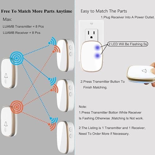 LUAMB Wireless Doorbell, 1,000ft Range Loud Enough with 5Volume Levels and Mute Mode Door Chimes LED Flashing thumbnail 2