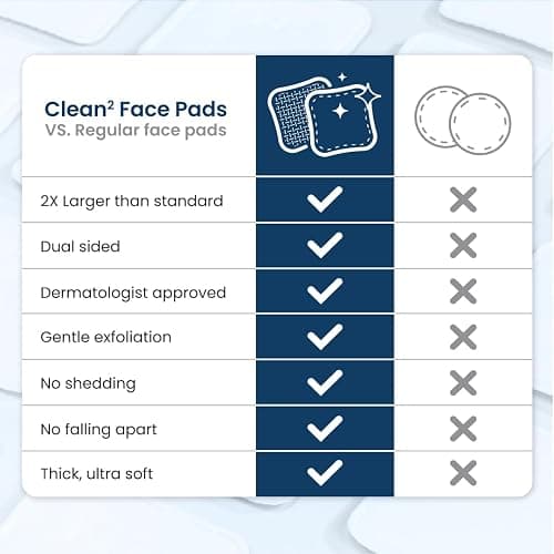 Clean Skin Club Clean² Pads 2.0 [New & Improved Edges] Guaranteed Not to Shed & Tear Face Pads, Unique Triple Layers, Textured & Ultra Soft Side, Organic Disposable Cotton, Pair with Makeup Remover thumbnail 7
