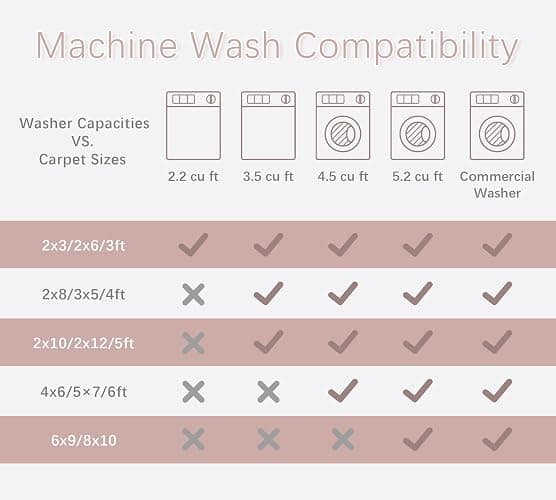 jxgzyy Washable Area Rug 5x7, Non Slip Living Room Rug, Large Low Pile Soft Carpet Pet Friendly Home Decor for Bedroom Dining, Pink thumbnail 9