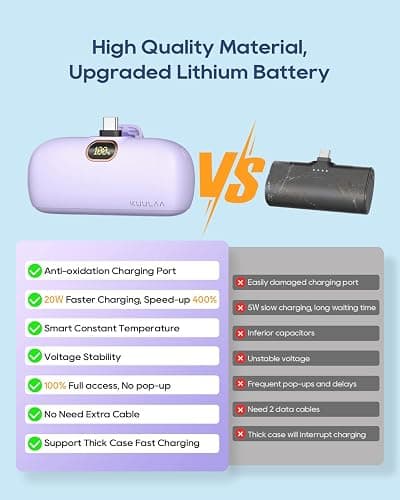 Kuulaa Portable Charger USB C with Built-in USB-C Plug, 5000mAh PD20W Fast Charging Power Bank, LCD Digital Display Battery Pack for iPhone 15/16,Samsung S22/S23 & Android (Purple) thumbnail 6