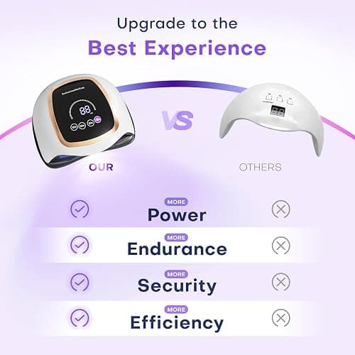 UV LED Nail Lamp, Gugusure Upgrade 180W Nail Dryer for Gel Polish with LCD Display, Auto Sensor and 4 Timer Settings, Professional Curing Lamp Light with 42 Beads for Salon and Home thumbnail 4