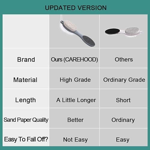 CAREHOOD Foot File Callus Remover - Multi Purpose 4 in 1 Feet Pedicure Tools with Foot Scrubber, Pumice Stone, Foot Rasp and Sand Paper for Home Foot Care (Grey Pedicure Foot File) thumbnail 7