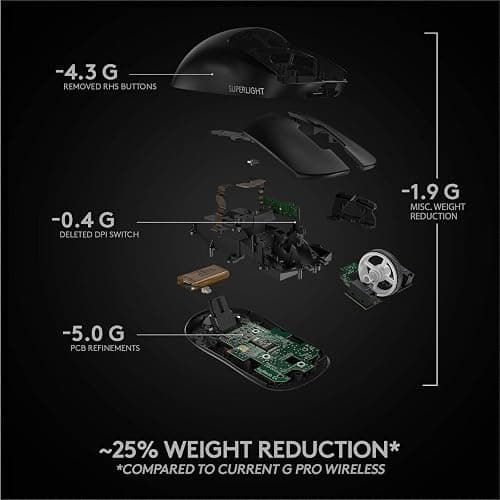 Logitech G PRO X SUPERLIGHT Wireless Gaming Mouse, Ultra-Lightweight, HERO 25K Sensor, 25,600 DPI, 5 Programmable Buttons, Long Battery Life, Compatible with PC / Mac - Black thumbnail 8