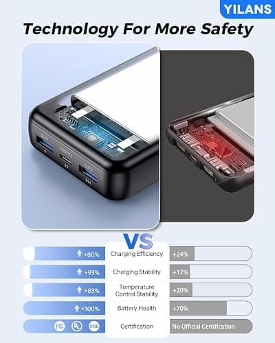 Portable Charger,50000mAh Power Bank Built-in Cable, 22.5W PD USB C In & Out Fast Charging, External Battery Pack with 6 Output & 2 Input, Travel Phone Charger for iPhone 17/16/15/14/13/12, Android thumbnail 8