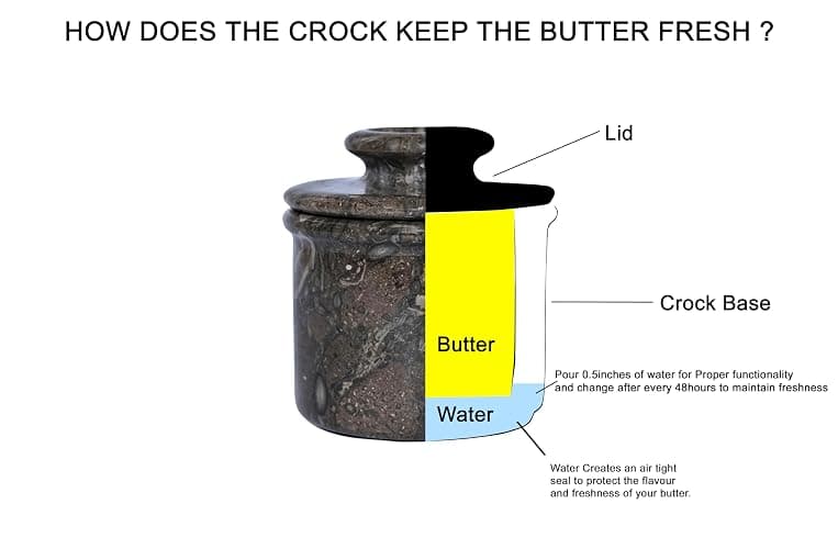 Oceanic Marble Butter Crock with Lid: 4" Gray Marble Handmade Butter Storage Dish - Stylish Kitchenware thumbnail 5