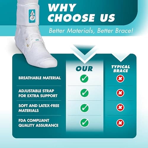 Med Spec ASO Ankle Stabilizer (Small, White) – Ankle Brace for Sprained Ankle and Peroneal Tendonitis, Orthopedic Ankle Support for Men, Women, Adults, Teens and Kids, Sports Injury Recovery, 264002 thumbnail 7