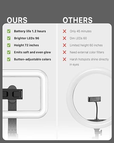 M MYBAT PRO Selfie Ring Light with 72" Tripod Stand - Extendable Selfie Stick with Light for Phone, Live Streaming, Makeup, Travel, Gaming, Video, Includes Phone Holder& USB-C Powered thumbnail 2